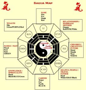 Bagua Map - Space Clearing